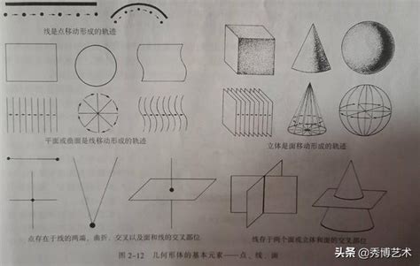 形體意思|形體的意思，形體造句，形體注音